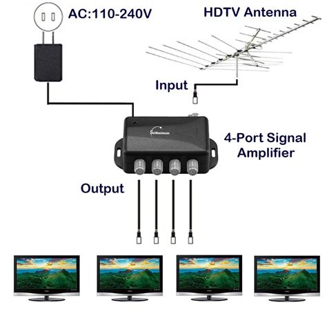 TV Antenna Booster 4 